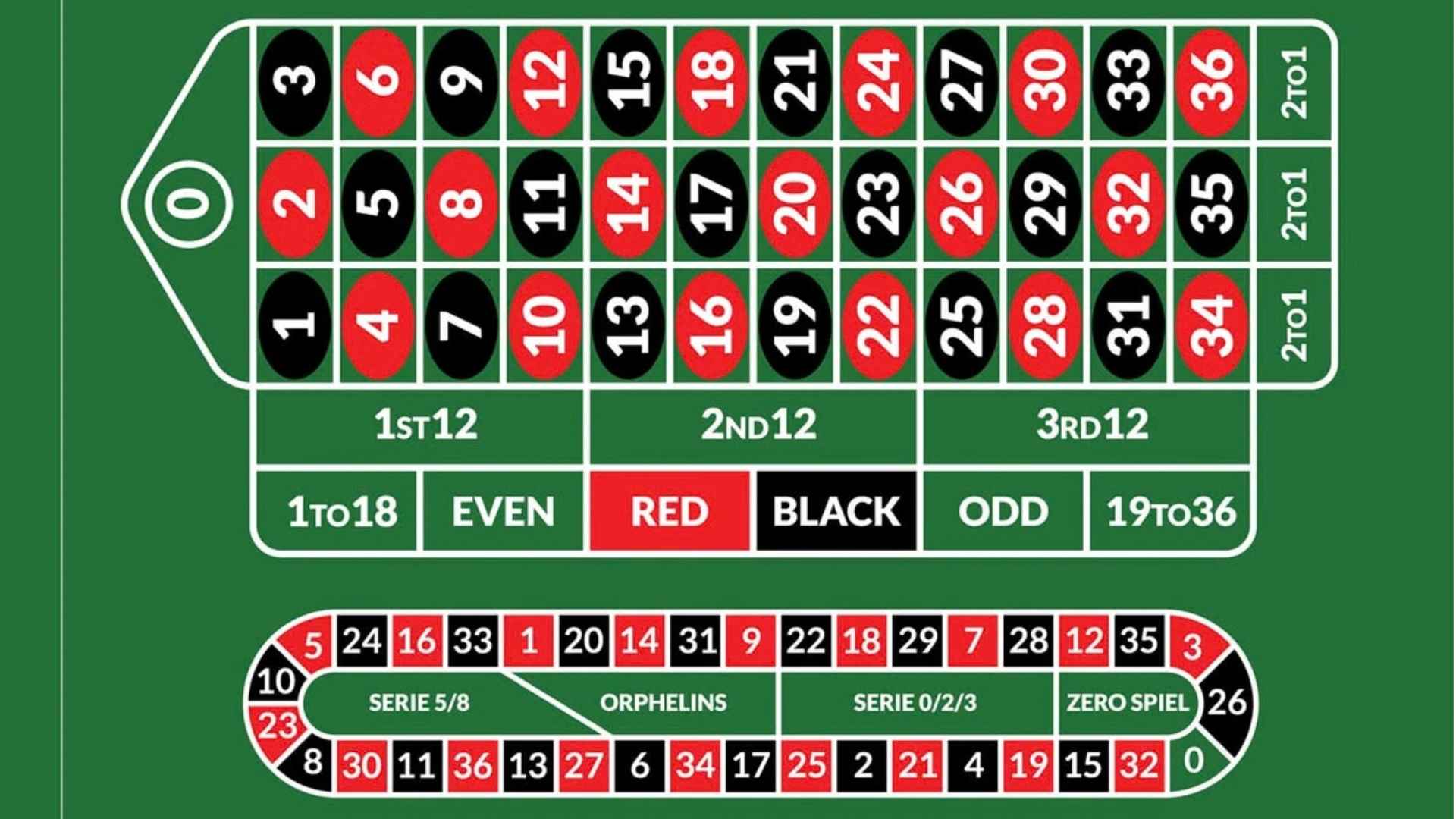 Is Plus or Minus Better in Sports Betting and What the Numbers Mean